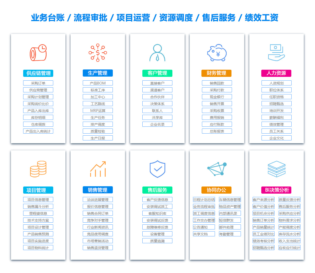 昌吉OA系统